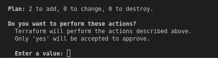 Confirm Terraform Apply