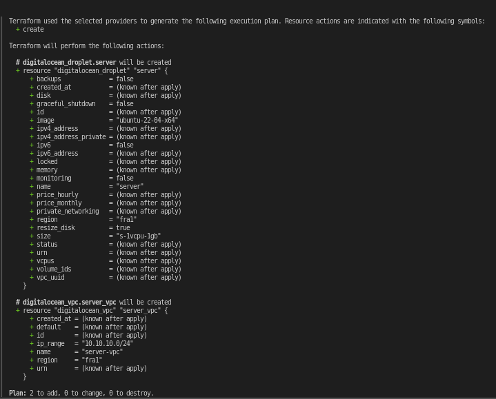 Output of Terraform Plan Operation
