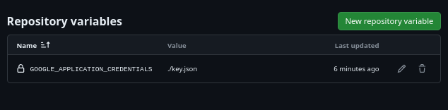 All our repo variables set