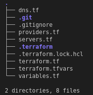 Directory tree 1