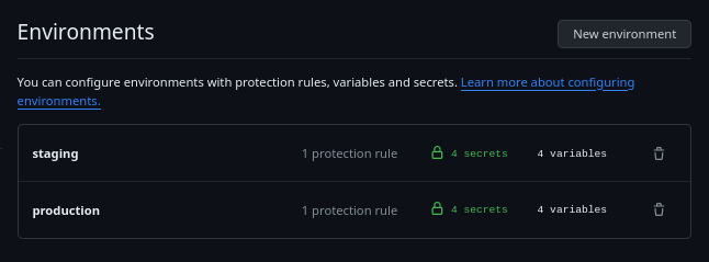 Environments 1 /creating-this-blog/environments1.png