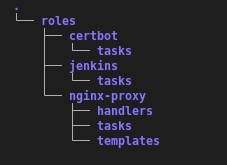 tree /jenkins-via-ansible/tree.png